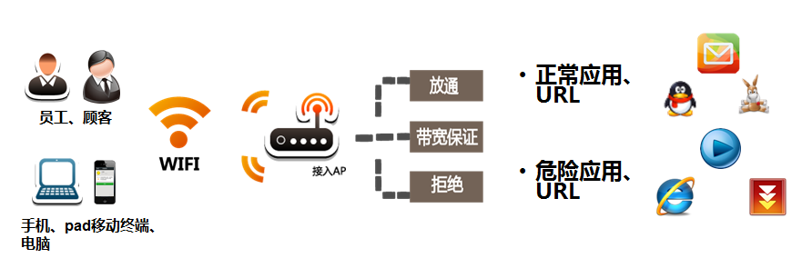 企业办公无线解决方案